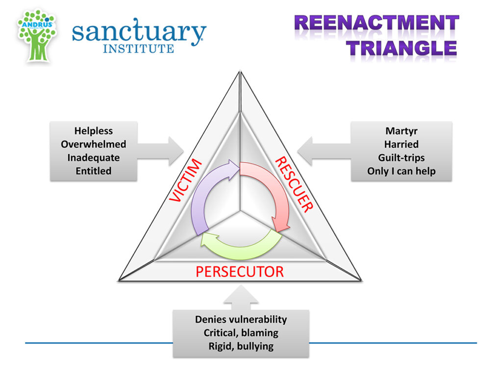 reenactment triangle